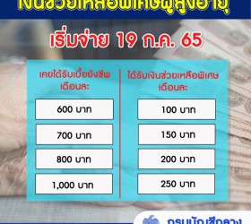 เงินช่วยเหลือพิเศษแก่ผู้สูงอายุ