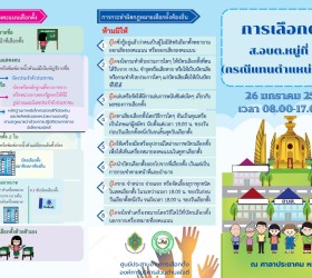 ขอเชิญชวนผู้มีสิทธิเลือกตั้งไปใช้สิทธิเลือกตั้งสมาชิกสภาองค์การบริหารส่วนตำบลใจดี (กรณีแทนตำแหน่งที่ว่าง) 